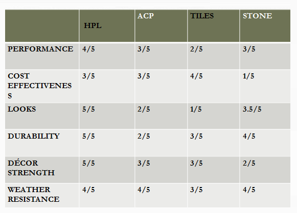 hpl sheet vs stone